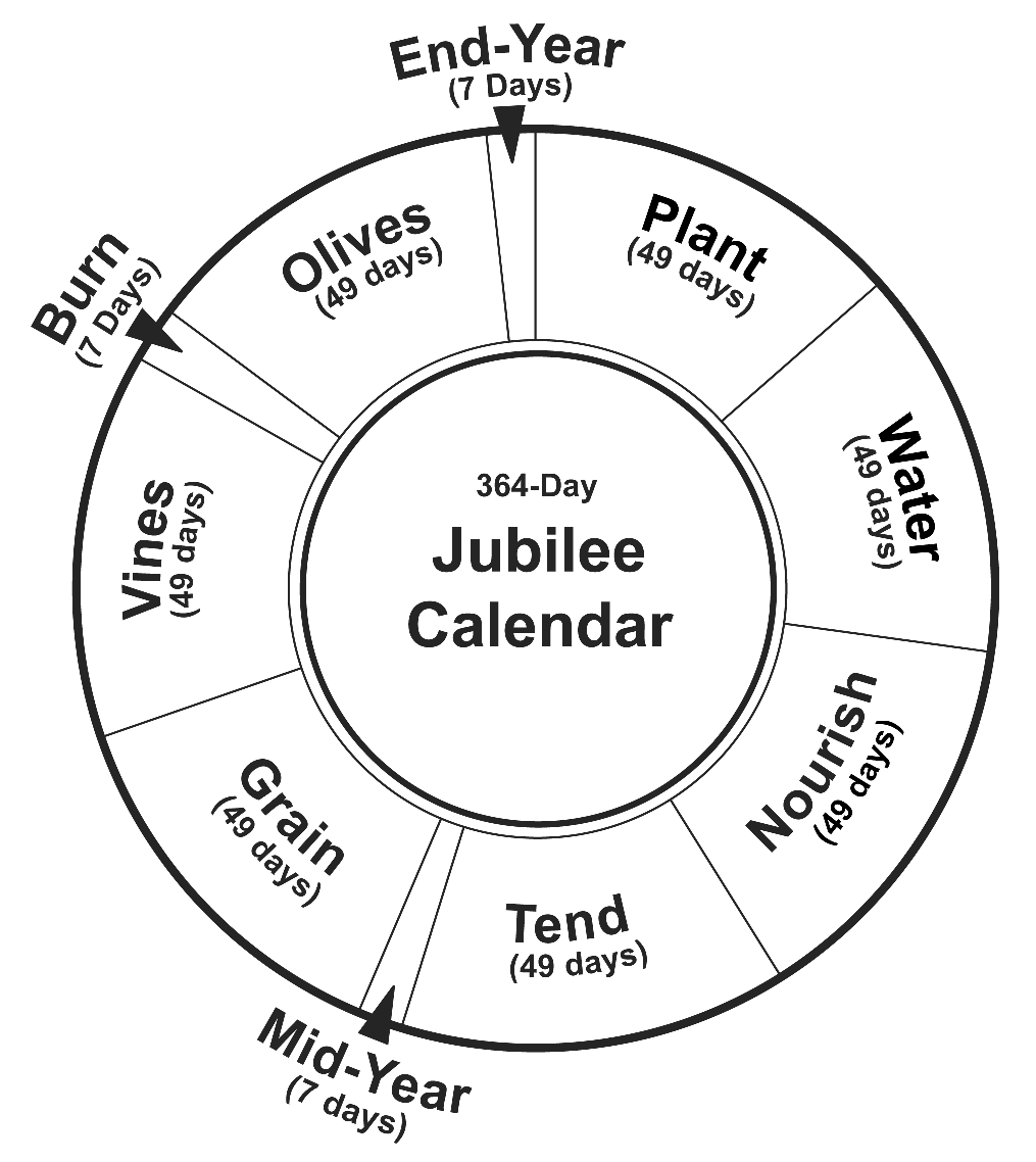 jubilees calendar